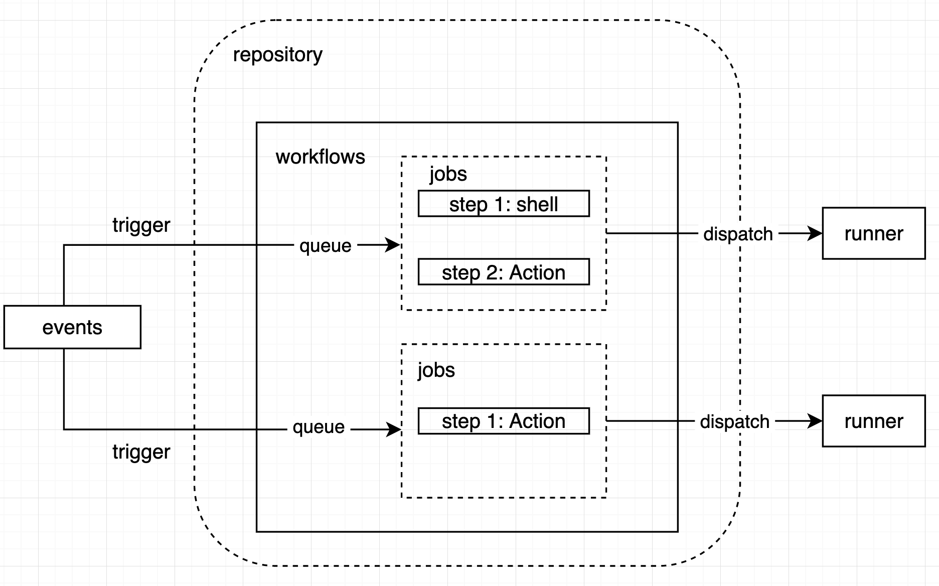 GitHub Actions 